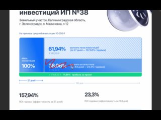 Видео от Estate Invest  Доход от недвижимости в России