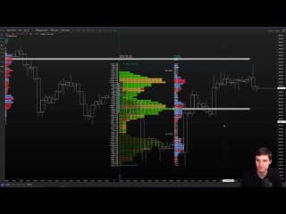 88 Chart . TPO in practice I