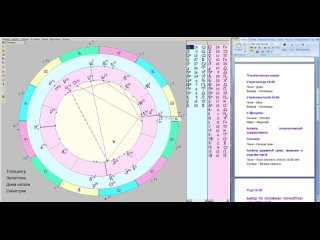 синастрия 282 - гороскоп любовной и брачной совместимости пары (м+ж)