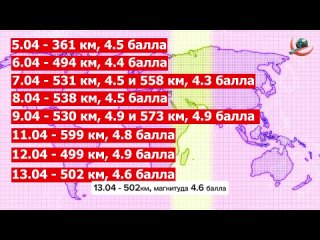 Сводка землетрясений за неделю с 8 по 14 апреля 2024 года