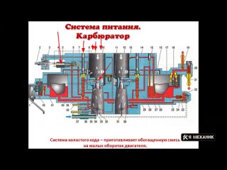 Карбюратор устройство принцип работы советы по эксплуатации карбюратора