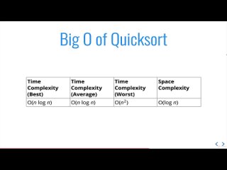 16_7. Quick Sort Big O Complexity