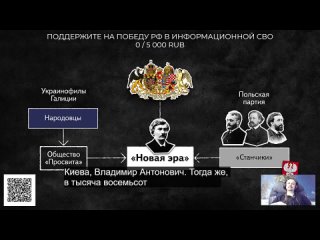 Трагичная история создания “украинства“ как антироссийского движения западными империями в 19-20 веке.