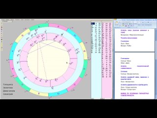 синастрия 284 - гороскоп любовной и брачной совместимости пары (м+ж)