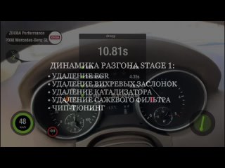 Видео от ZDOBA Performance - Клубный автосервис в Москве