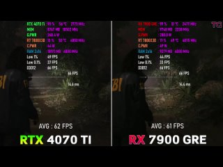 RTX 4070 Ti против RX 7900 GRE OC  тест в 8 играх с трассировкой лучей с разрешением 2K