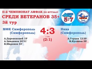 Обзор матча МФК Симферополь - Ника.mp4