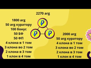 Маркетинг Комета от Аргосан!