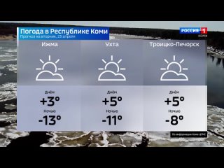 Прогноз погоды в Республике Коми на 23 апреля