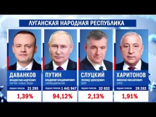 Избирком ЛНР утвердил итоги выборов Президента Российской Федерации на территории Луганской Народной Республики