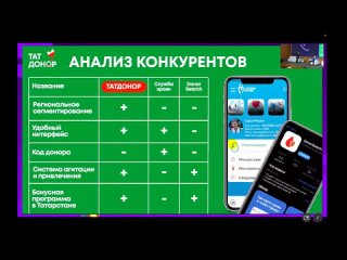 [HoSaM Technology] ПИТЧИНГ И ТИПЫ ПРЕЗЕНТАЦИЙ -