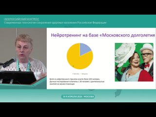 Опыт использования комплексной программы улучшения когнитивных функций для пожилых людей