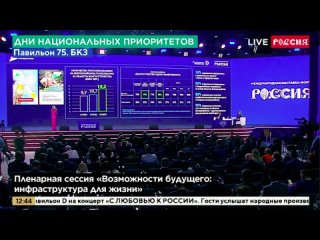 День национальных приоритетов: Инфраструктура для жизни. Выступление Софии Малявиной