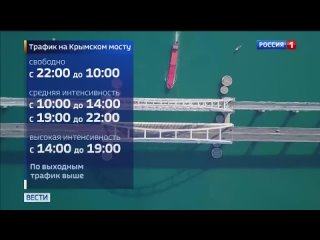 ️ ️ ️ ️ На автоподходе к Крымскому мосту в преддверии майских праздников и сезона отпусков увеличено число пунктов досмотра