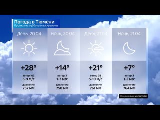 Аномальное для апреля тепло придет в Тюменскую область