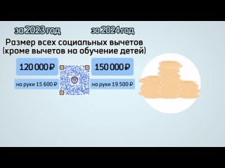 Видео от Межрайонная ИФНС России № 2 по ХМАО-Югре