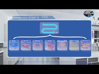 Introduction of GLP-1s