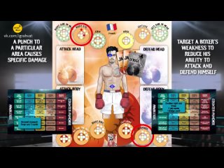 The Art of Boxing Clever 2021 | The ART of BOXING CLEVER Gameplay Video Перевод