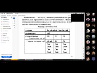 №25. Занятие по церковно-славянскому языку