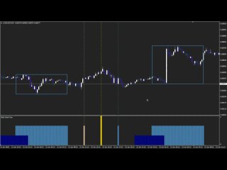 Информационный индикатор мт4