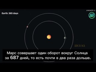 Как обычная планета становится ретроградной - на примере Марса: «Если мы будем наблюдать за Марсом в