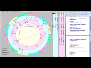 синастрия 290 - гороскоп любовной и брачной совместимости пары (м+ж)