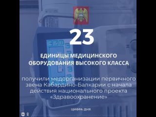 Медорганизации первичного звена Кабардино-Балкарии оснащают современным диагностическим оборудованием по нацпроекту «Здравоохран