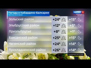 Солнце проглядывает из-за облаков в Нальчике. Днем в столице республики +24, а ночью до 15-ти тепла