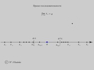 Предел последовательности