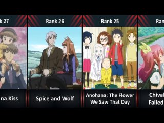 [Taro Chan] Ranked, The 60 Best Romance Anime Of All TIme