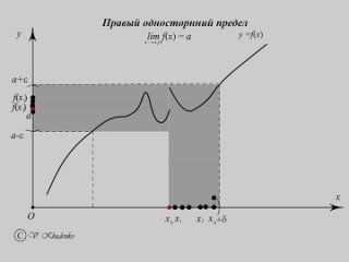 Правый односторонний предел