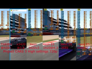 Project CARS 3_FX8300@4.2 / X3470@3.8 / Xeon2620v3 / Xeon1620@4.3 / Xeon 2689 / Xeon2696v2 +RTX2060s