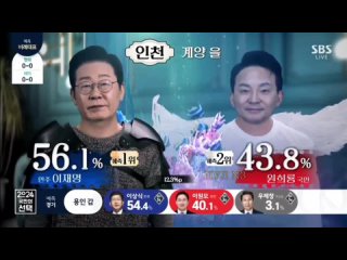 Как сообщить телезрителям информацию максимально мягко: Результаты экзитпола парламентских выборов в Южной Корее