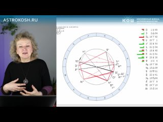 Некоторые астрологические перспективы на 2024/2025 года. Материалы открытого эфира от