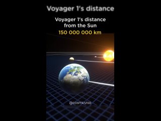 Эта визуализация демонстрирует расстояние, на которое улетел самый далекий космический аппарат человечества  Вояджер-1Теор