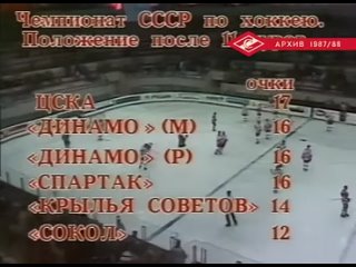 1988-04-08 Чемпионат СССР Крылья Советов- Спартак Обзор