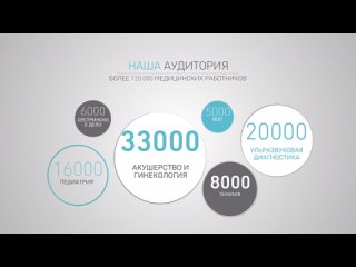 Онлайн платформа для проведения образовательных программ