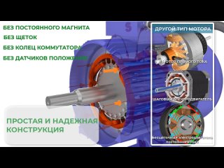 Lesics русский Как работает асинхронный двигатель