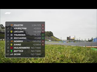 FP2 Highlights | 2024 Japanese Grand Prix