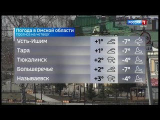 Прогноз погоды в городе и Омской области