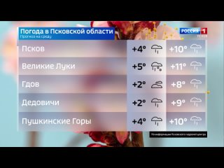Прогноз погоды в Псковской области на 17 апреля