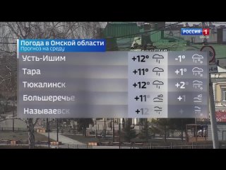 Актуальный прогноз погоды в Омске и Омской области.