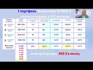 1980 долларов за апрель пассивный доход 🤖💵🔥