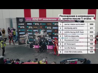 Российская Дрифт Серия RDS ТОПЫ ПРОТИВ ДЕБЮТАНТОВ / RDS GP: ШИННАЯ БОРЬБА  ЭПИЗОД 1 / CЕЗОН 2  Сериал о дрифте