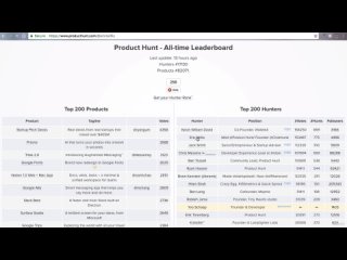 491 How to Successfully Launch on Product Hunt