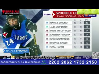 Смотреть онлайн трансляцию Финляндия (ж) – Швейцария (ж). 1/4 финала Женского Чемпионата мира по хоккею 2024. 11 апреля 2024.