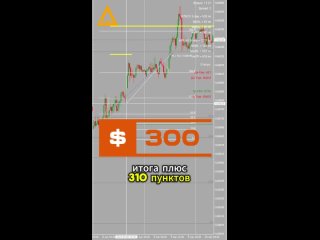 Торговля на форекс Валютная пара audusd