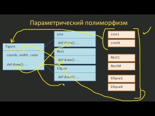 Концепция ООП простыми словами _ Объектно-ориентированное программирование Python