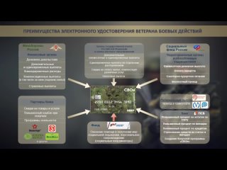 Оформив электронное удостоверение ветерана боевых действий СВОи, можно объединить меры соцподдержки