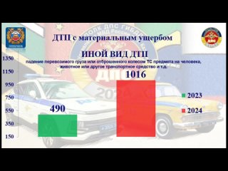 В Казани произошло 258 аварий с начала года